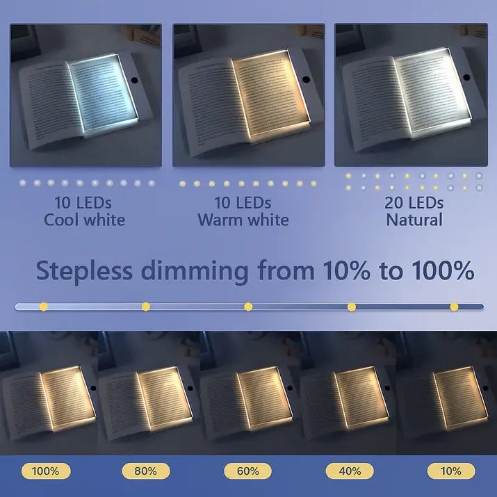 Pickerry™ Smart LED Reading Lamp